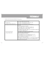 Предварительный просмотр 63 страницы Tenma 72-10510 Operating Manual