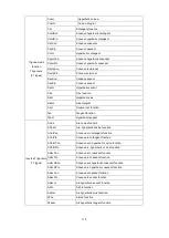 Предварительный просмотр 120 страницы Tenma 72-14120 Manual