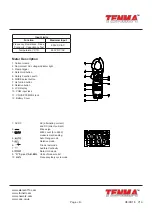 Preview for 3 page of Tenma 72-14415 User Manual