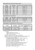 Предварительный просмотр 16 страницы Tenma 72-3530 Manual