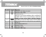 Предварительный просмотр 17 страницы Tenma 72-7224 Operating Manual