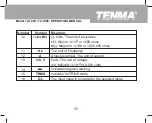 Предварительный просмотр 18 страницы Tenma 72-7224 Operating Manual