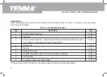 Предварительный просмотр 7 страницы Tenma 72-7730A Operating Manual