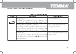 Предварительный просмотр 16 страницы Tenma 72-7730A Operating Manual