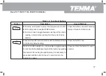 Предварительный просмотр 18 страницы Tenma 72-7730A Operating Manual