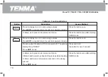 Предварительный просмотр 19 страницы Tenma 72-7730A Operating Manual