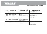 Предварительный просмотр 23 страницы Tenma 72-7730A Operating Manual