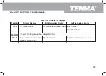 Предварительный просмотр 24 страницы Tenma 72-7730A Operating Manual