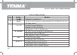 Предварительный просмотр 27 страницы Tenma 72-7730A Operating Manual