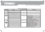 Предварительный просмотр 49 страницы Tenma 72-7730A Operating Manual