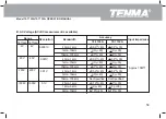 Предварительный просмотр 60 страницы Tenma 72-7730A Operating Manual