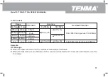 Предварительный просмотр 62 страницы Tenma 72-7730A Operating Manual