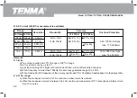 Предварительный просмотр 63 страницы Tenma 72-7730A Operating Manual