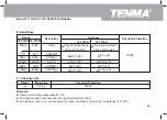 Предварительный просмотр 64 страницы Tenma 72-7730A Operating Manual