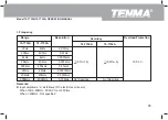 Предварительный просмотр 66 страницы Tenma 72-7730A Operating Manual