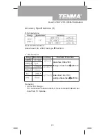 Предварительный просмотр 29 страницы Tenma 72-7740 Operating Manual