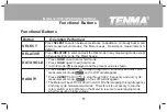 Preview for 12 page of Tenma 72-7935 Operating Manual