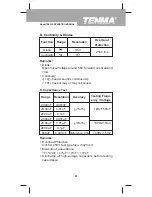 Предварительный просмотр 21 страницы Tenma 72-8155 Operating Manual