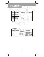 Предварительный просмотр 22 страницы Tenma 72-8155 Operating Manual