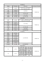 Предварительный просмотр 17 страницы Tenma 72-8720 Manual