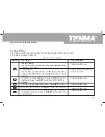 Предварительный просмотр 16 страницы Tenma 72-8720 Operating Manual