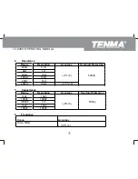 Preview for 74 page of Tenma 72-9280 Operating Manual