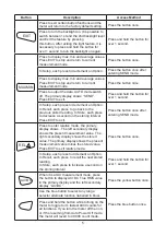 Preview for 5 page of Tenma 72-9380A Manual