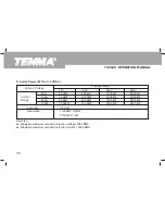 Preview for 39 page of Tenma 72-9490 Operating Manual