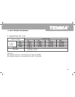 Preview for 40 page of Tenma 72-9490 Operating Manual