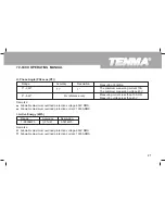 Preview for 42 page of Tenma 72-9490 Operating Manual