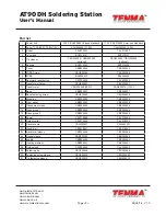 Предварительный просмотр 9 страницы Tenma at90dh User Manual