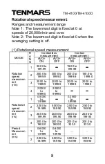 Preview for 10 page of Tenmars TM- 4100 User Manual