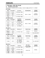 Preview for 21 page of Tenmars TM-87 User Manual