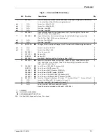 Предварительный просмотр 79 страницы Tennant 1071121 Operator And Parts Manual