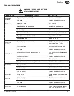 Preview for 12 page of Tennant 1072864 Operator And Parts Manual