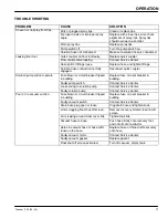 Preview for 11 page of Tennant 1120 Operator And Parts Manual