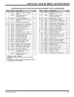 Preview for 45 page of Tennant 1220 Operator And Parts Manual