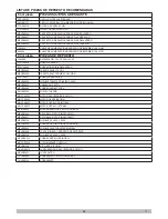 Предварительный просмотр 21 страницы Tennant 1251268 Operator'S Manual