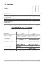 Предварительный просмотр 25 страницы Tennant 1251582 Operator'S Manual