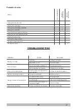 Предварительный просмотр 52 страницы Tennant 1251582 Operator'S Manual