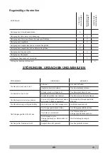 Предварительный просмотр 106 страницы Tennant 1251582 Operator'S Manual