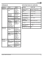 Предварительный просмотр 37 страницы Tennant 1254328-V-LWU-13 Operator And Parts Manual