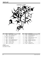 Предварительный просмотр 28 страницы Tennant 1520 607649 Operator And Parts Manual