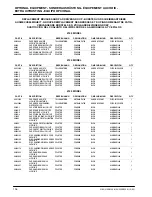 Предварительный просмотр 156 страницы Tennant 2100 Operator'S Manual And Parts List