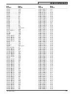 Preview for 191 page of Tennant 235D User Manual