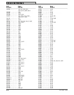 Preview for 194 page of Tennant 235D User Manual