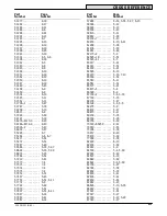 Preview for 195 page of Tennant 235D User Manual