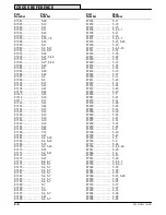 Preview for 196 page of Tennant 235D User Manual