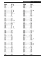 Preview for 197 page of Tennant 235D User Manual