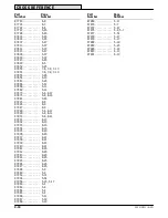 Preview for 198 page of Tennant 235D User Manual